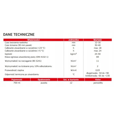 Piana Remont Penosil A4595