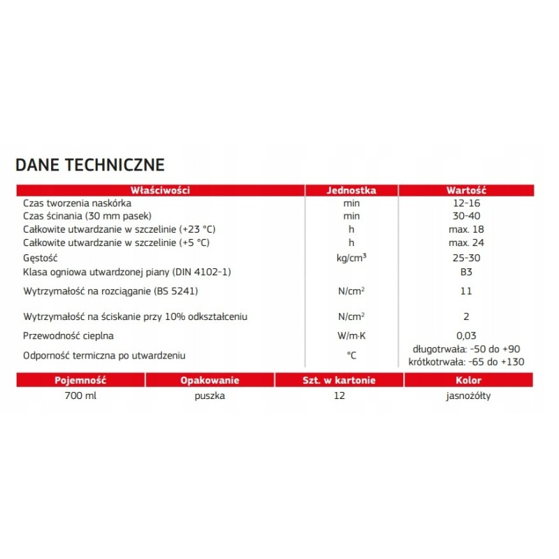 Piana wężykowa 700ml Remont Penosil A4595