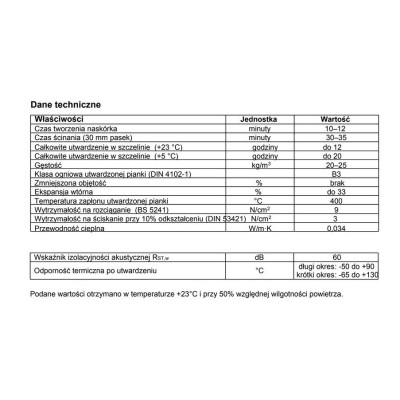 Piana montażowa pistoletowa premium GUNFOAM 65 letnia Penosil 900ml